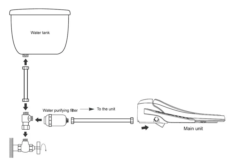 Bidet T-Valve for Skirted Toilets